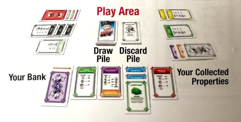 Monopoly Deal cards diagram from official rules