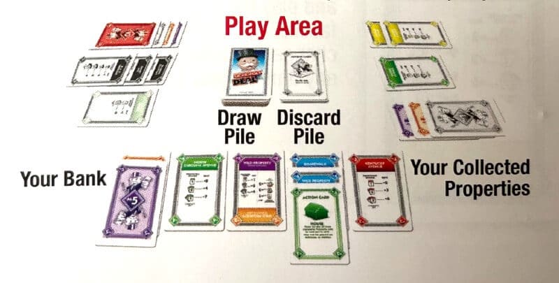 How to Play Monopoly: Setup, Rules, and Gameplay